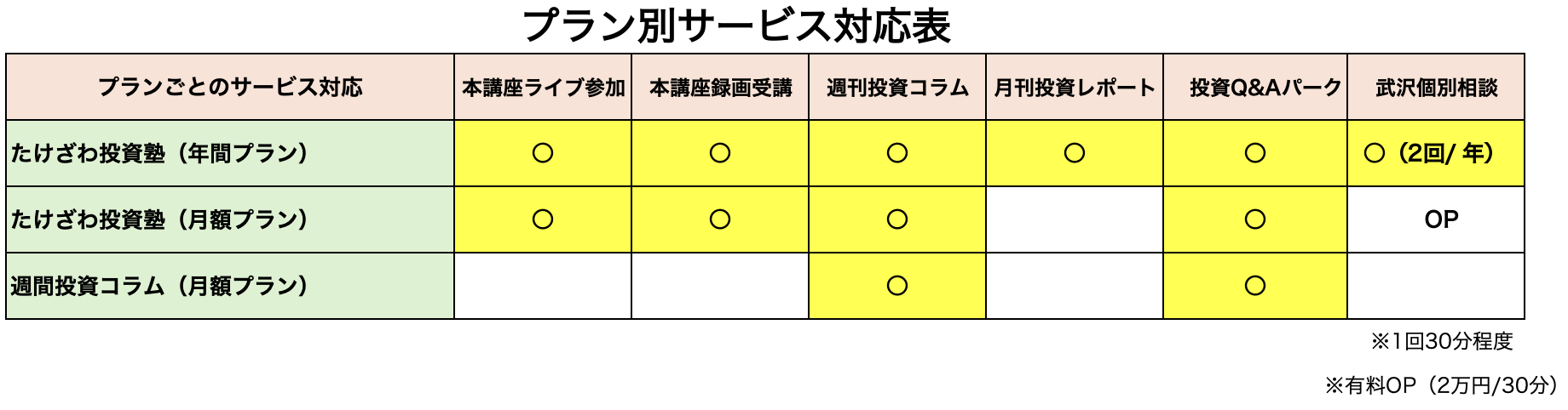 たけざわ投資塾 - オンラインサロンYOOR（ユア）