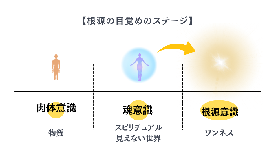 たい・じろう / 根源とつながる現実創造アカデミー - オンラインサロンYOOR（ユア）