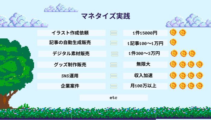 Creative Ai Lab - オンラインサロンYOOR（ユア）