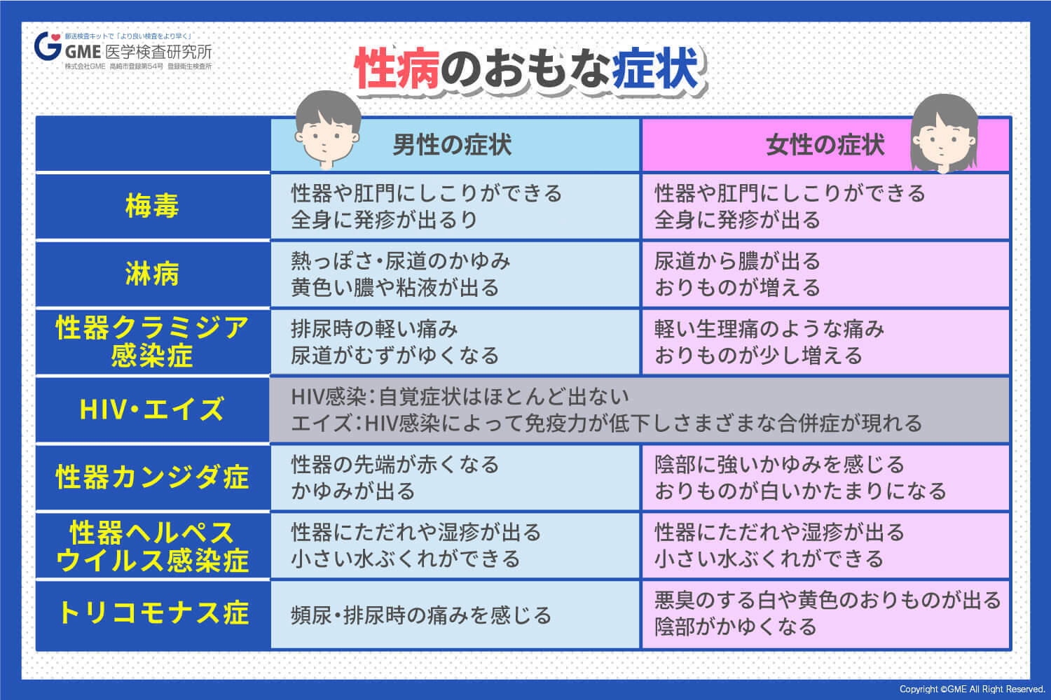 プロジェクトの 4 つの主なフェーズは何ですか?