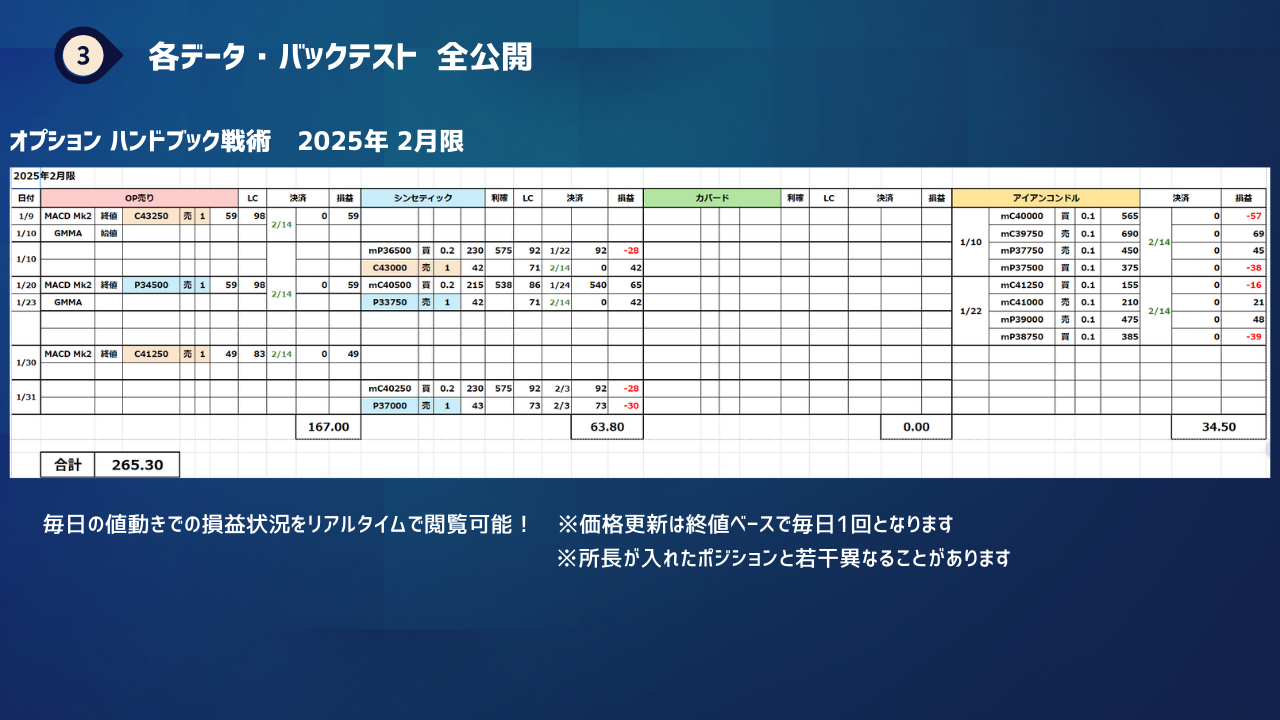 みんなの投資ラボ - オンラインサロンYOOR（ユア）