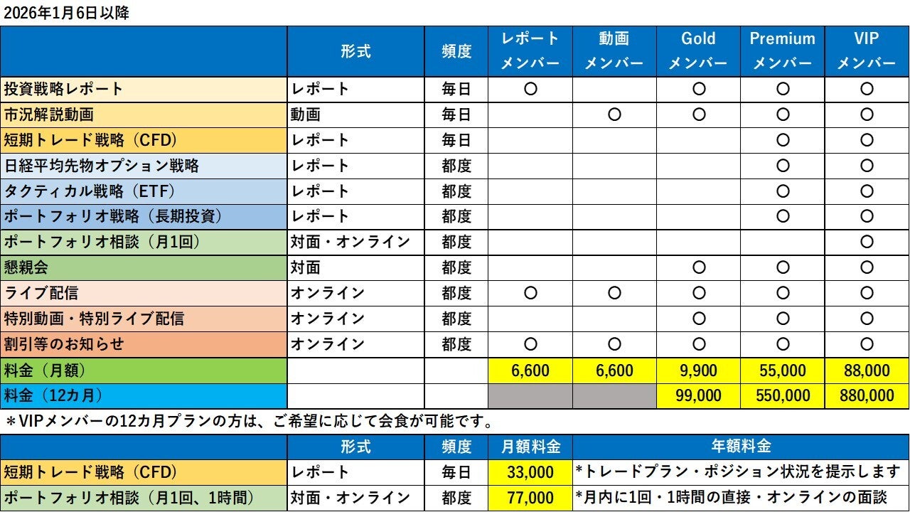 Global Macro Strategy 世界基準の資産運用 - オンラインサロンYOOR（ユア）