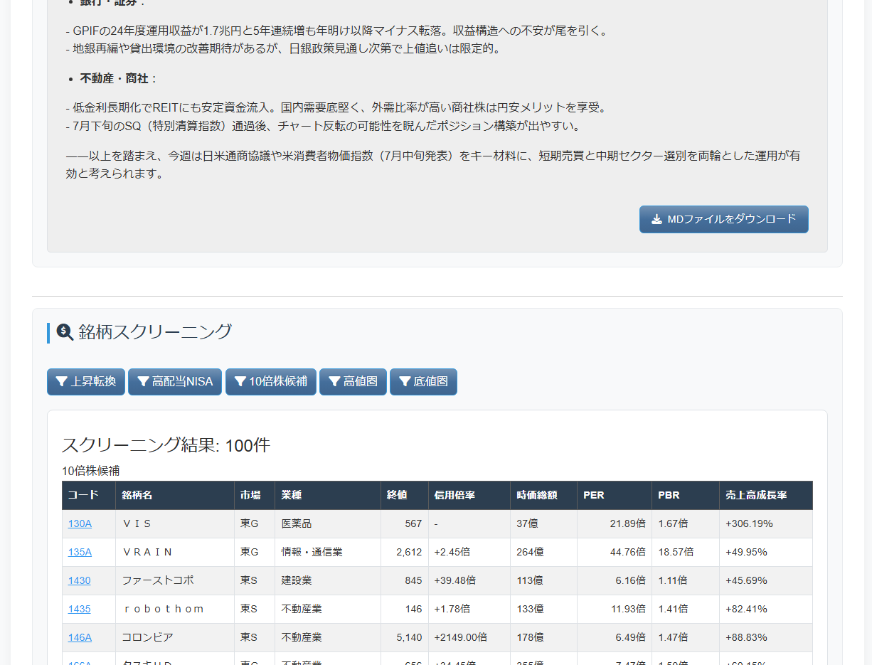 株式FIRE倶楽部〜兼業と投資🔰おすすめ。YOORとLINEのWサポート - オンラインサロンYOOR（ユア）