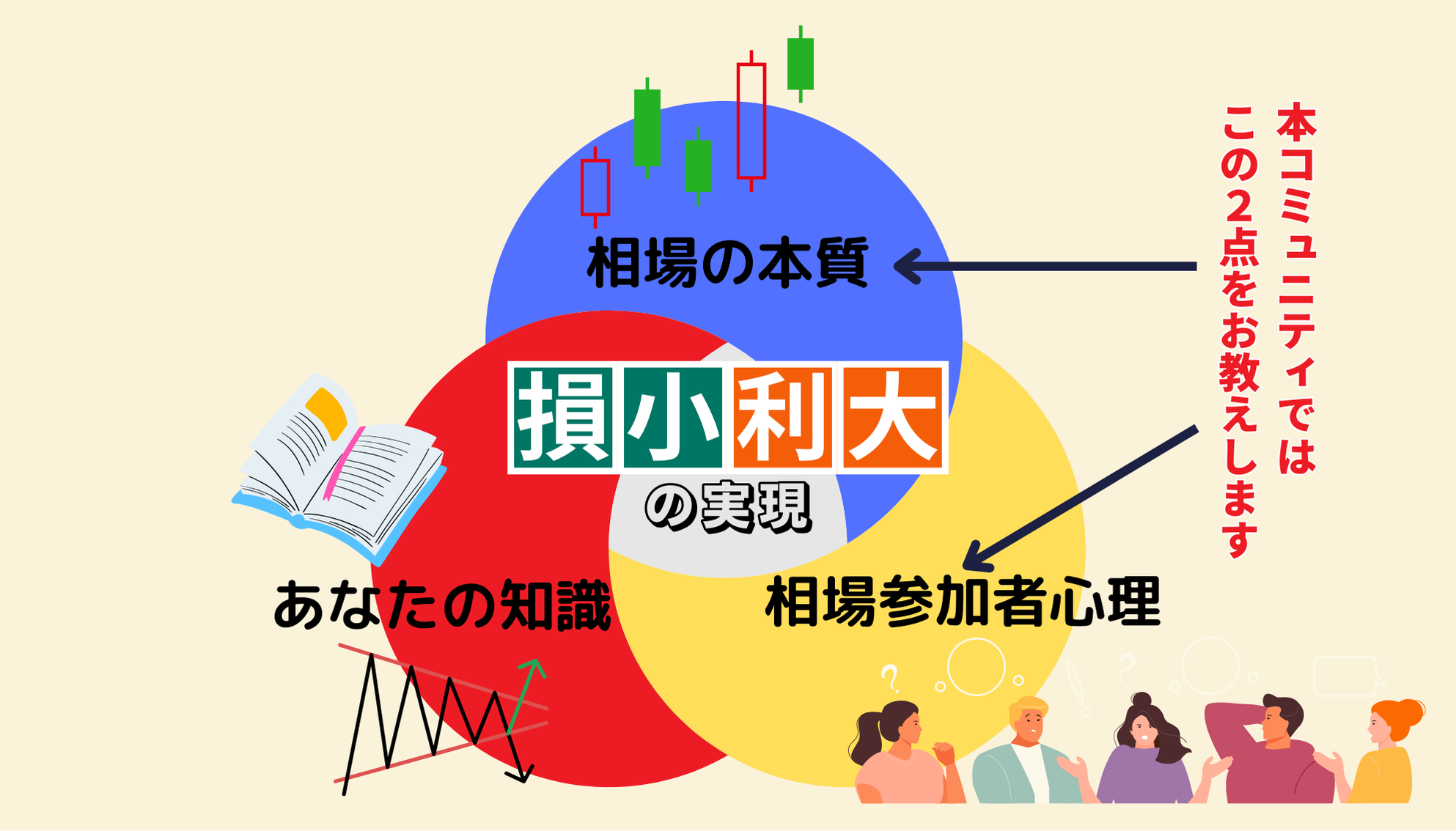 損小利大トレーダーを目指すFXコミュニティ【期待は裏切る 予想